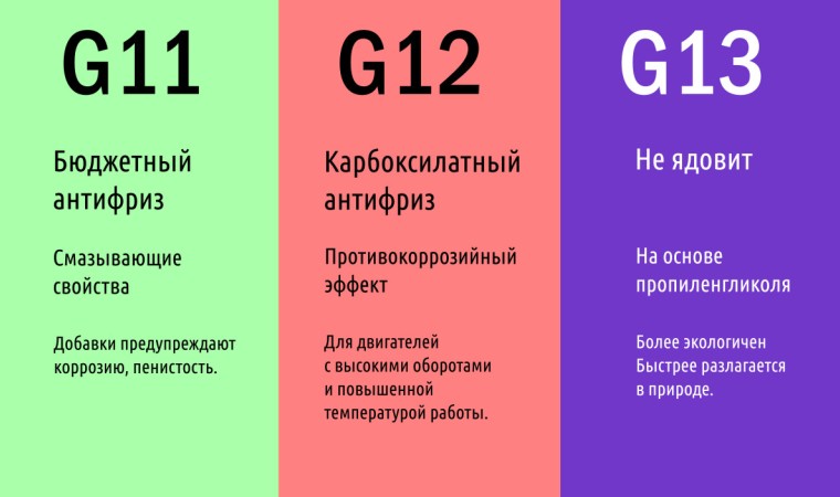 В чем отличие G11 и G12, и можно ли их смешивать?