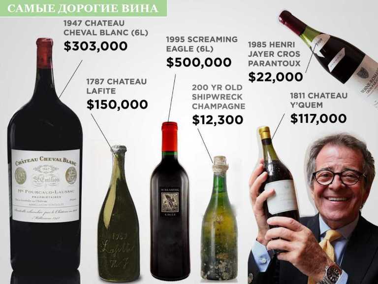 Топ самых дорогих вин