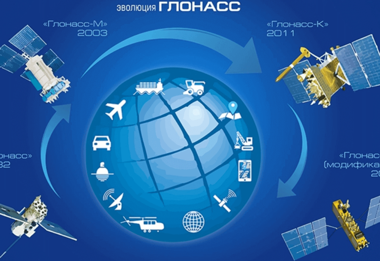 Глобальная навигационная спутниковая система