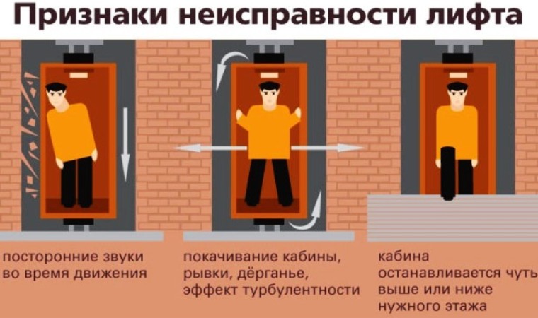 Как распознать признаки неисправности лифта и предотвратить возможные аварии
