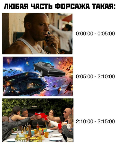 Любая часть Форсажа такая