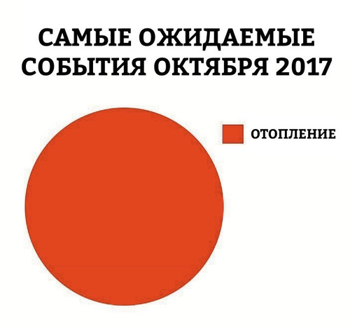 Самые ожидаемые события октября