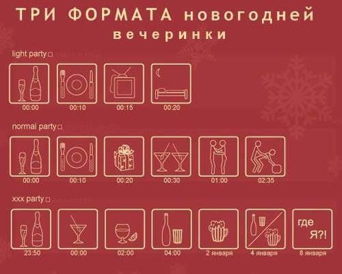 Три формата новогодней вечеринки