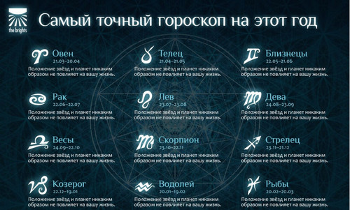 Самый точный гороскоп на 2017 год