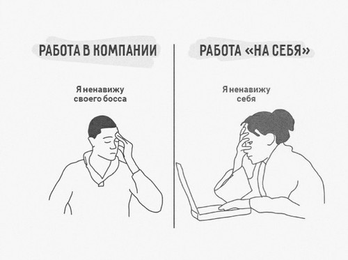 Работа на себя