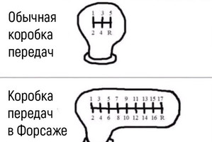 Коробка передач в Форсаже