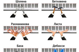 Руки пианистов