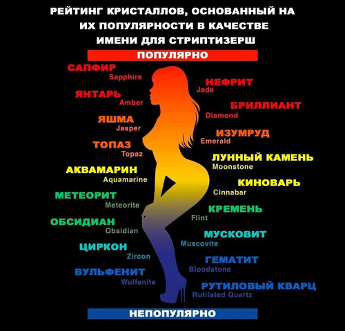 Рейтинг имён для стриптизёрш