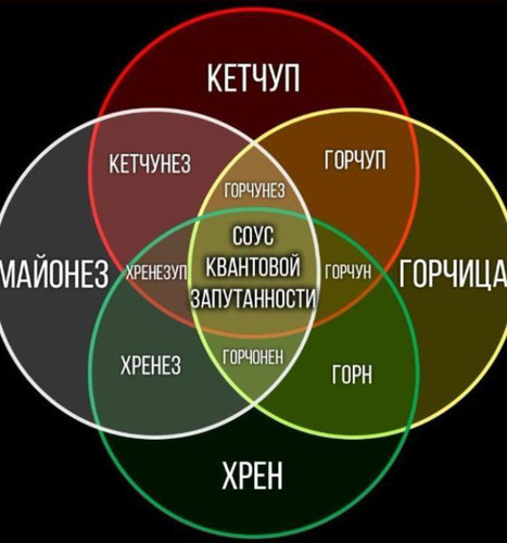 Соус квантовой запутанности