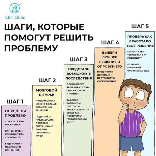 Как решить проблему