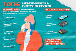 ТОП-5 смартфонов