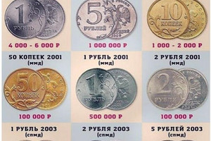 Самые ценные монеты России