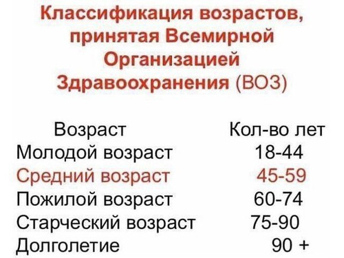 Классификация возрастов