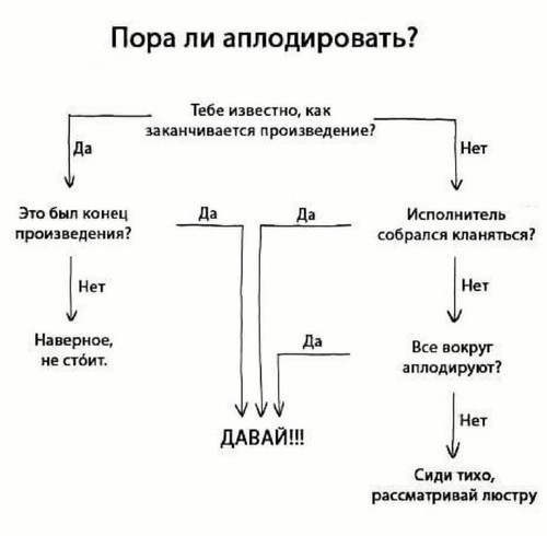 Когда нужно аплодировать