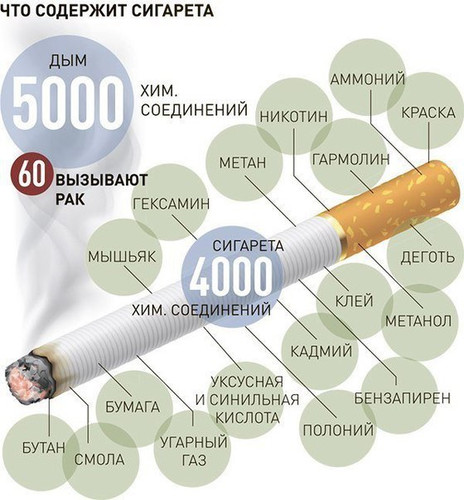 Что содержит сигарета