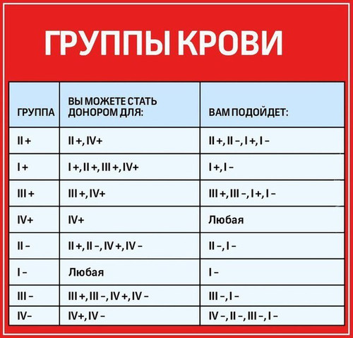 Группы крови