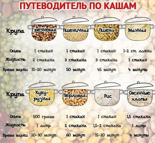 Как варить кашу