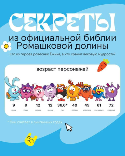 Нюше и Барашу по 12 лет