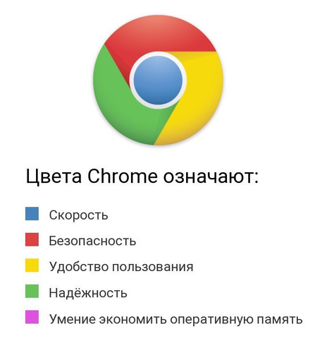 Цвета Chrome