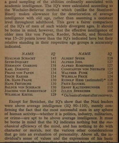 Тесты IQ нацистских лидеров